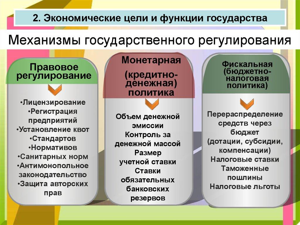 Механизмы государственного регулирования