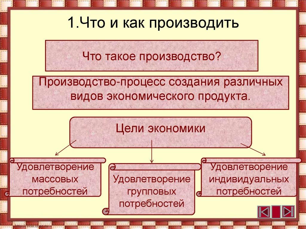 1.Что и как производить