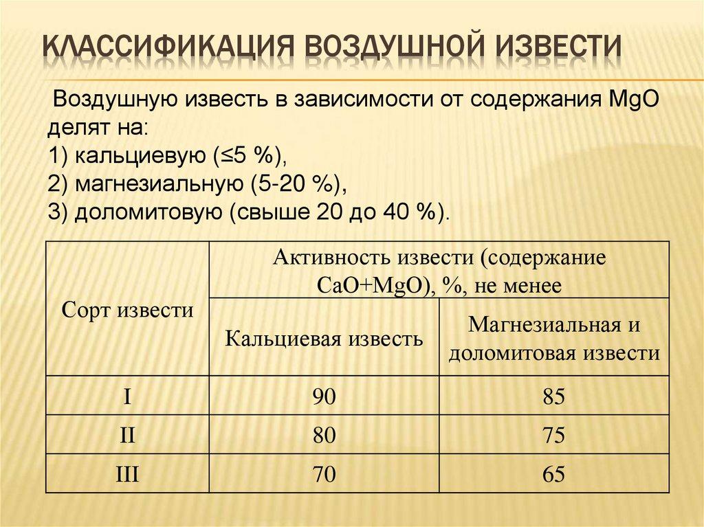 Классификация воздушной извести
