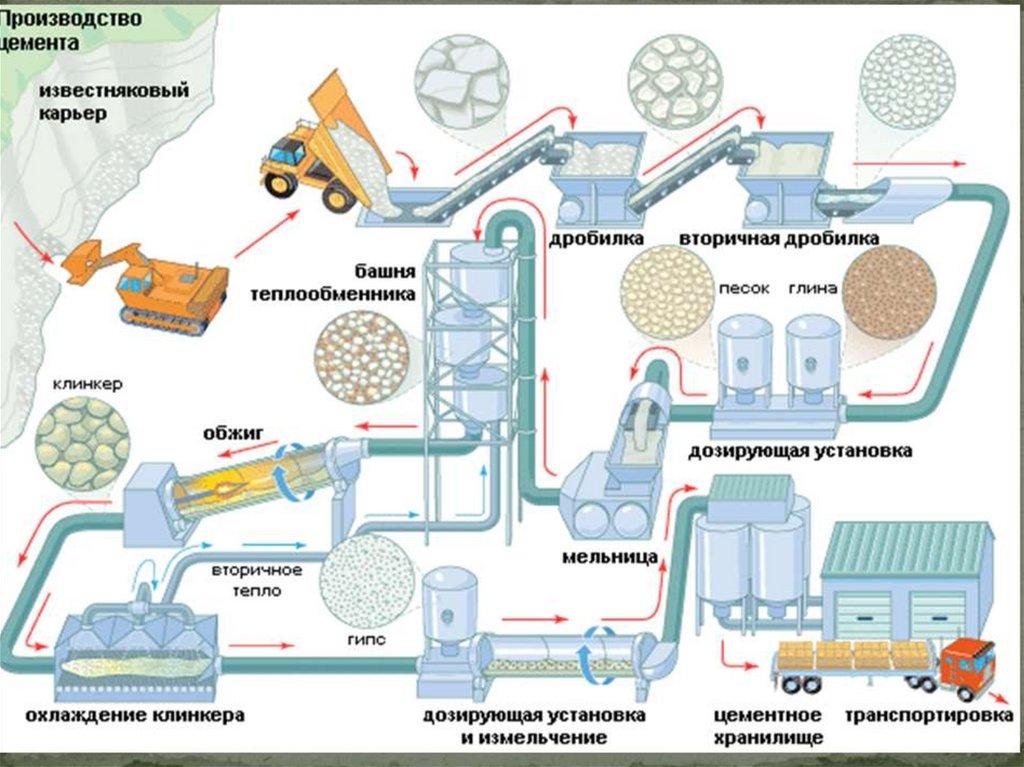Портландцемент