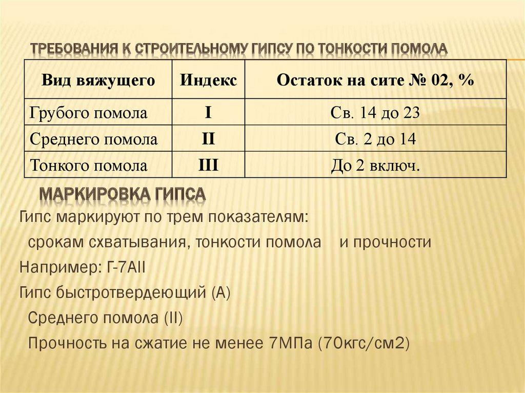 Требования к строительному гипсу по тонкости помола