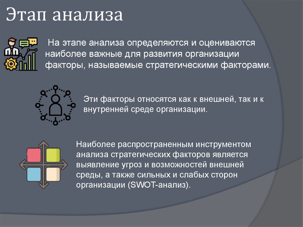 Этап анализа