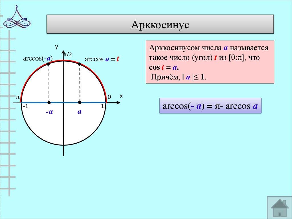 Арккосинус