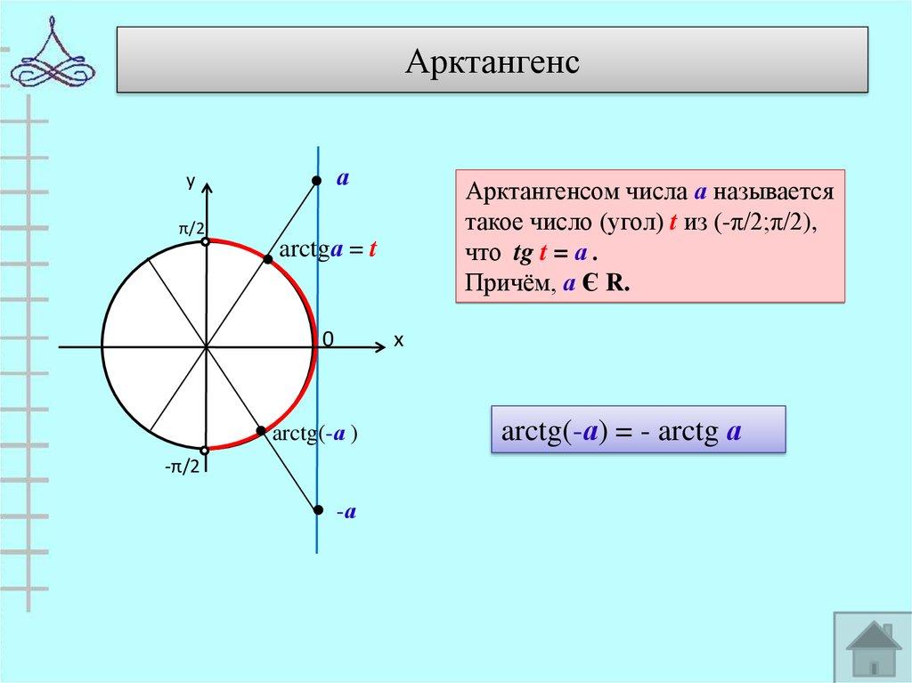 Арктангенс
