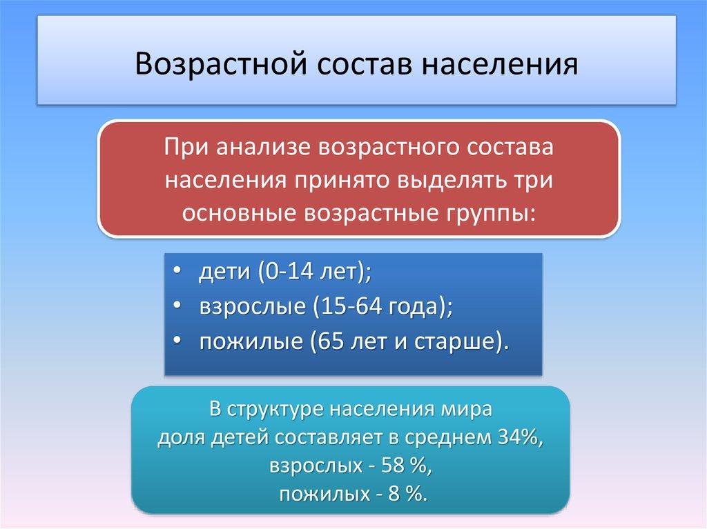 Возрастной состав населения