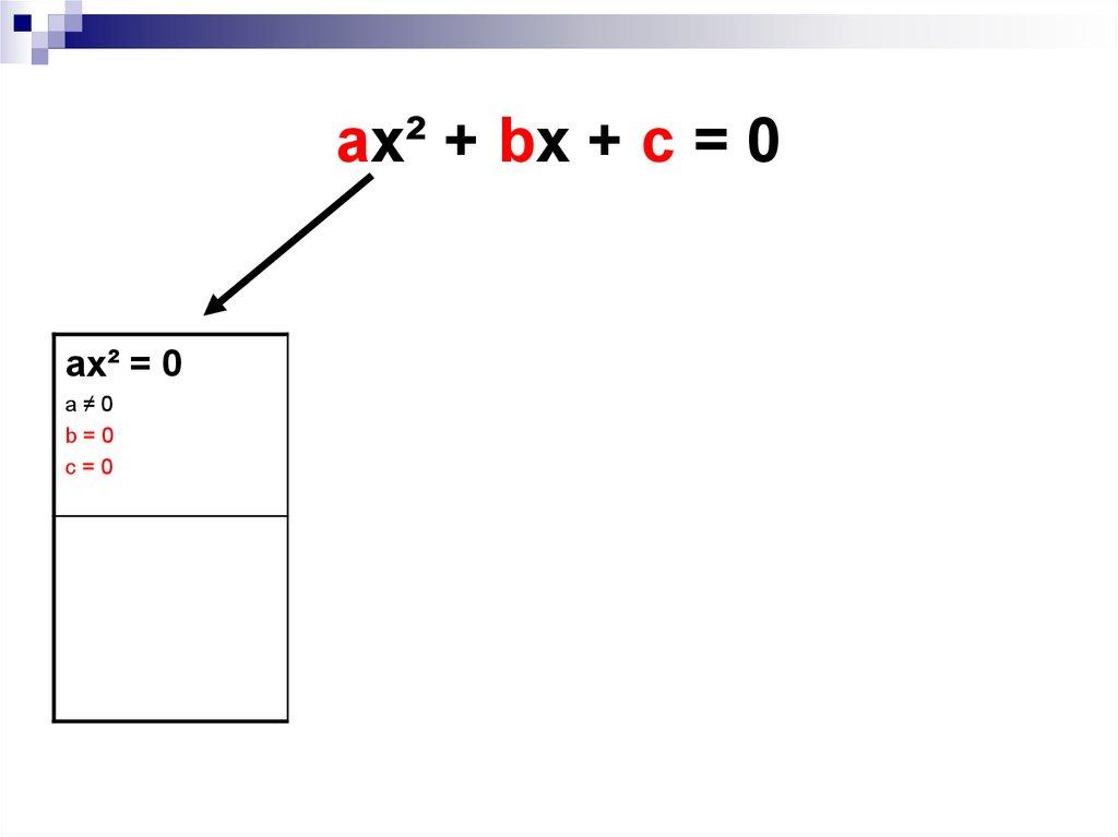 ax² + bx + c = 0