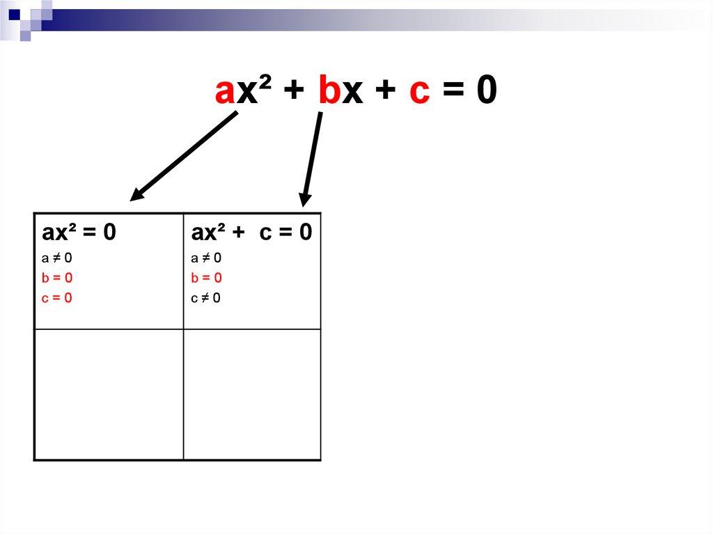 ax² + bx + c = 0