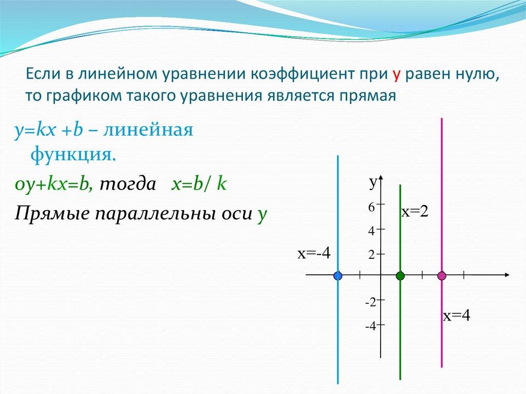 Если в линейном уравнении коэффициент при у равен нулю, то графиком такого уравнения является прямая
