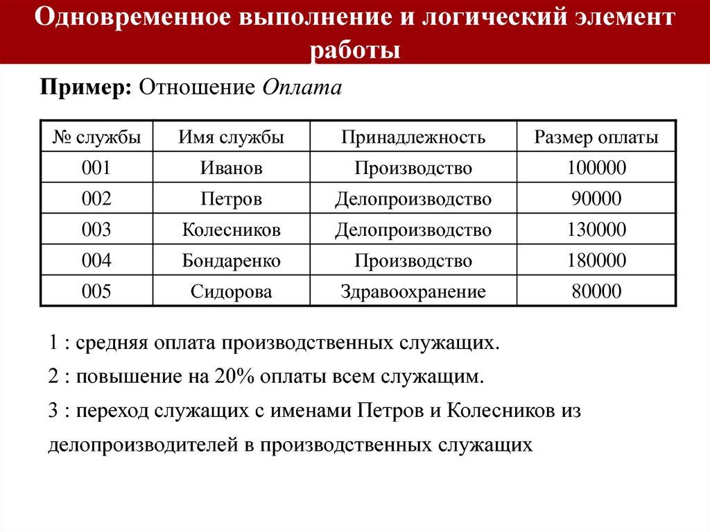 Одновременное выполнение и логический элемент работы