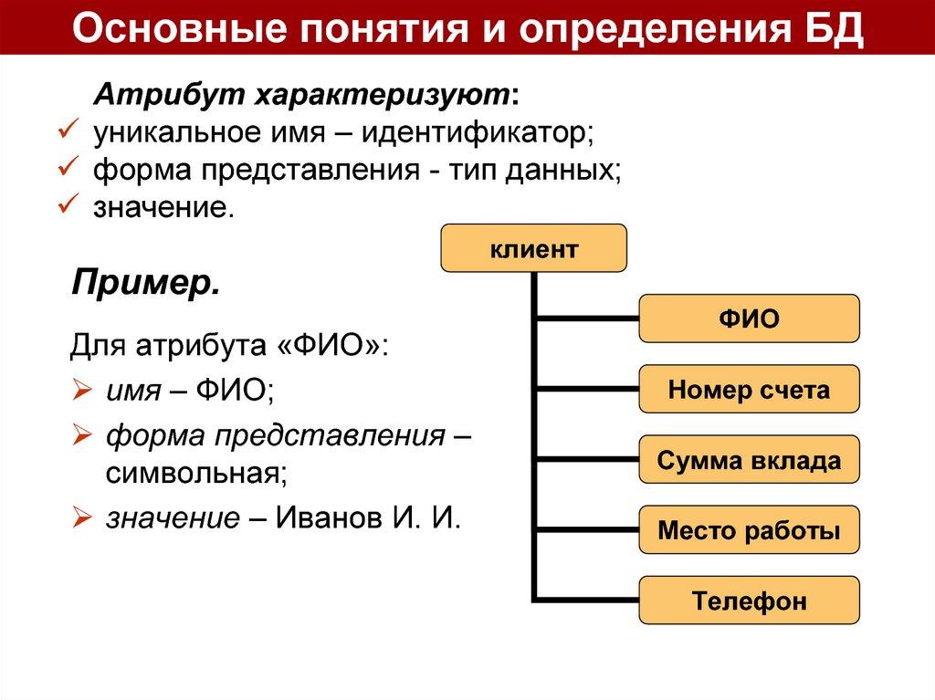 Основные понятия и определения БД