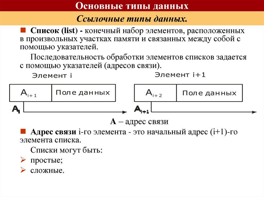 Основные типы данных