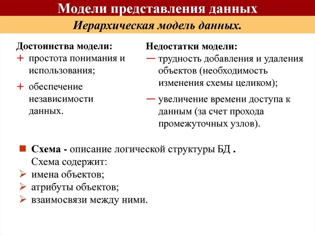 Модели представления данных