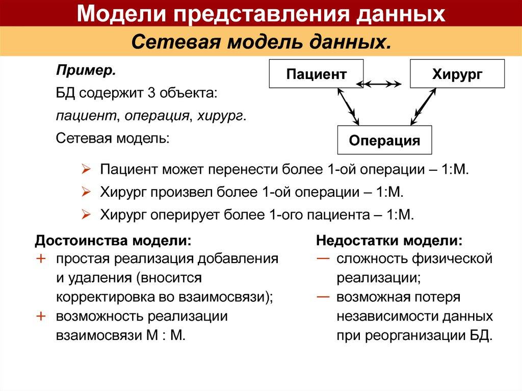 Модели представления данных