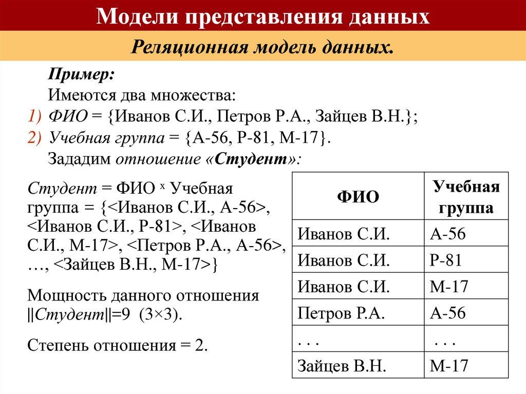 Модели представления данных