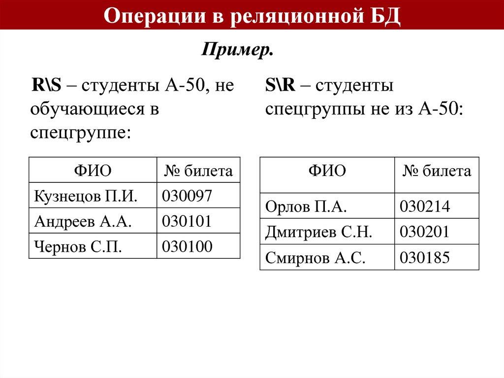 Операции в реляционной БД