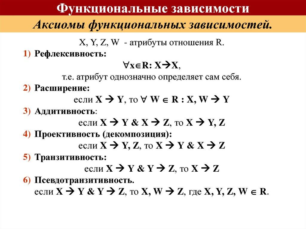 Аксиомы функциональных зависимостей.