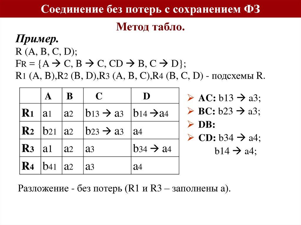 Соединение без потерь с сохранением ФЗ