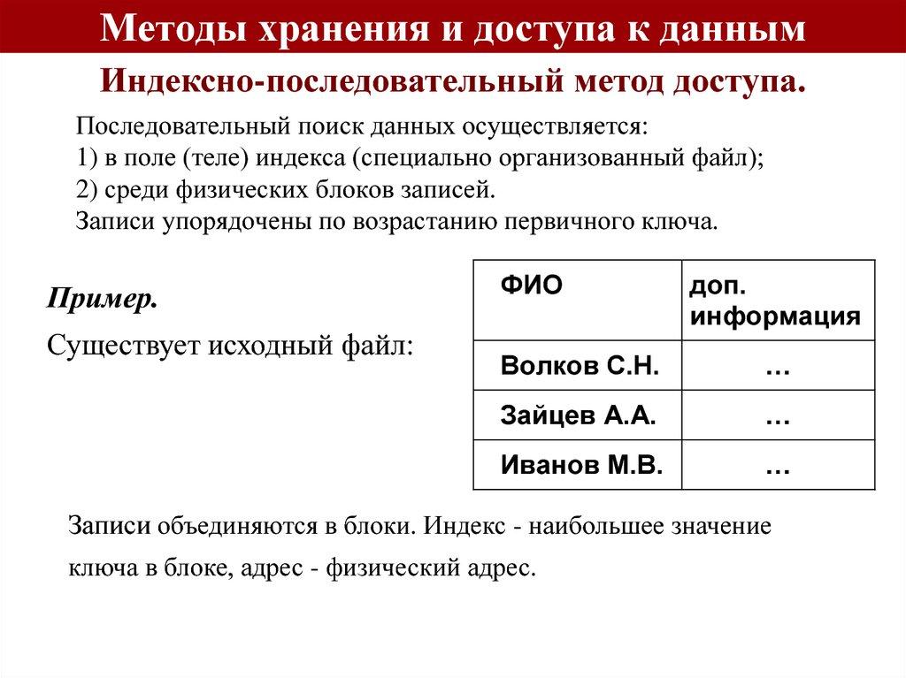 Методы хранения и доступа к данным