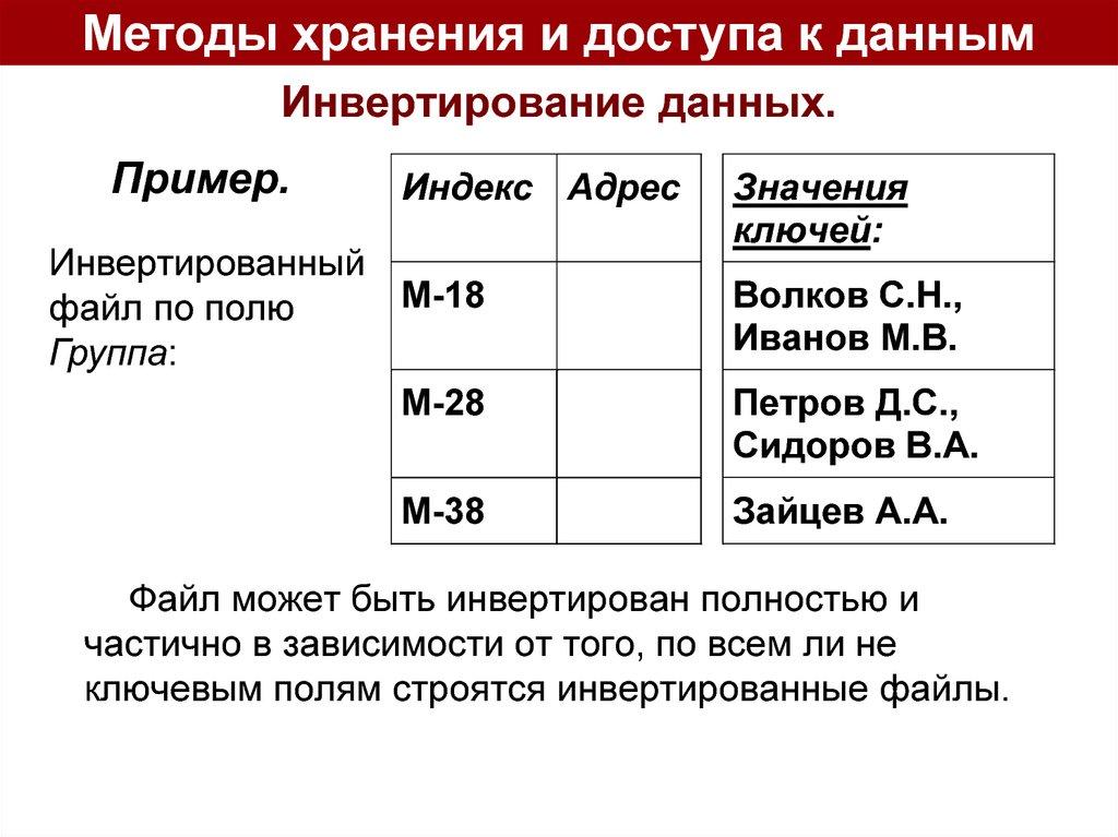 Инвертирование данных.