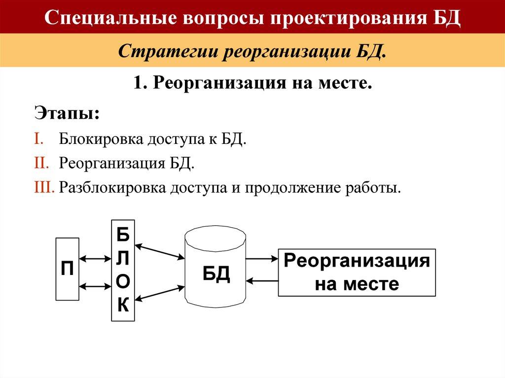 1. Реорганизация на месте.