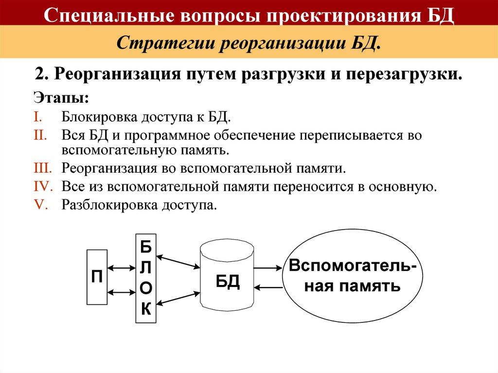 2. Реорганизация путем разгрузки и перезагрузки.