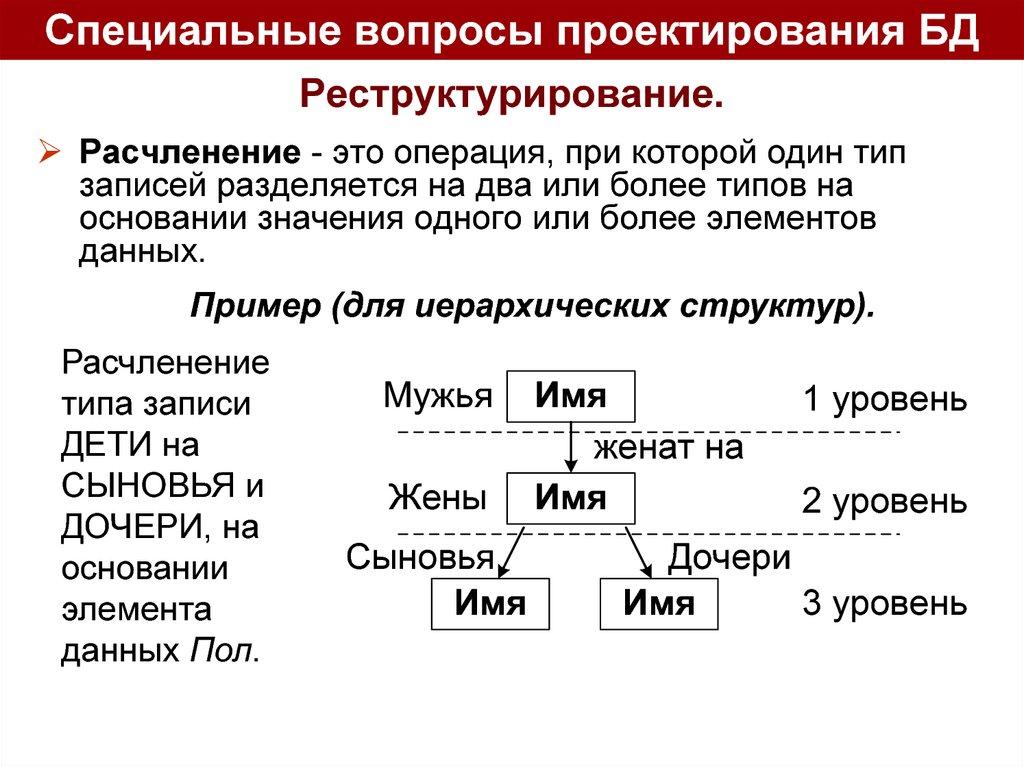 Реструктурирование.