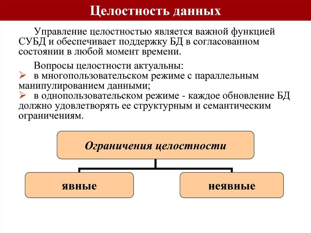 Целостность данных