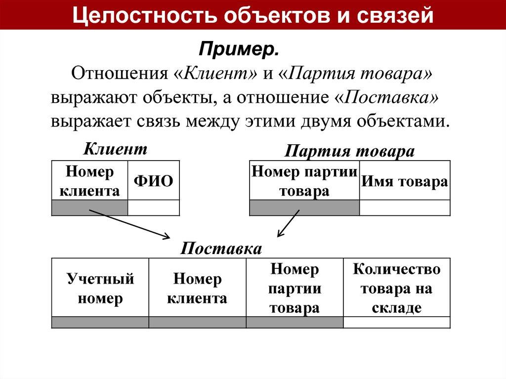 Целостность объектов и связей