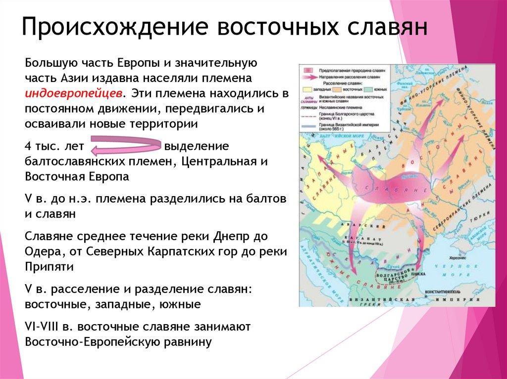 Происхождение восточных славян