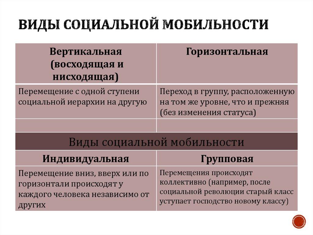 Виды социальной мобильности