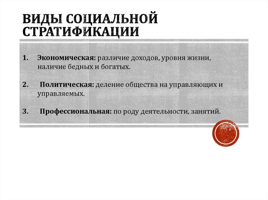 Виды социальной стратификации