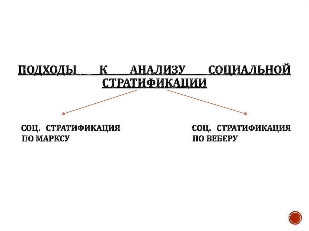 Подходы к анализу социальной стратификации соц. Стратификация соц. стратификация по Марксу по Веберу
