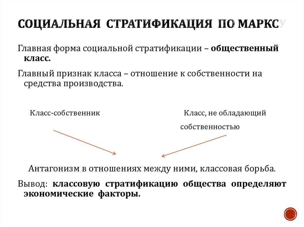 Социальная стратификация по Марксу