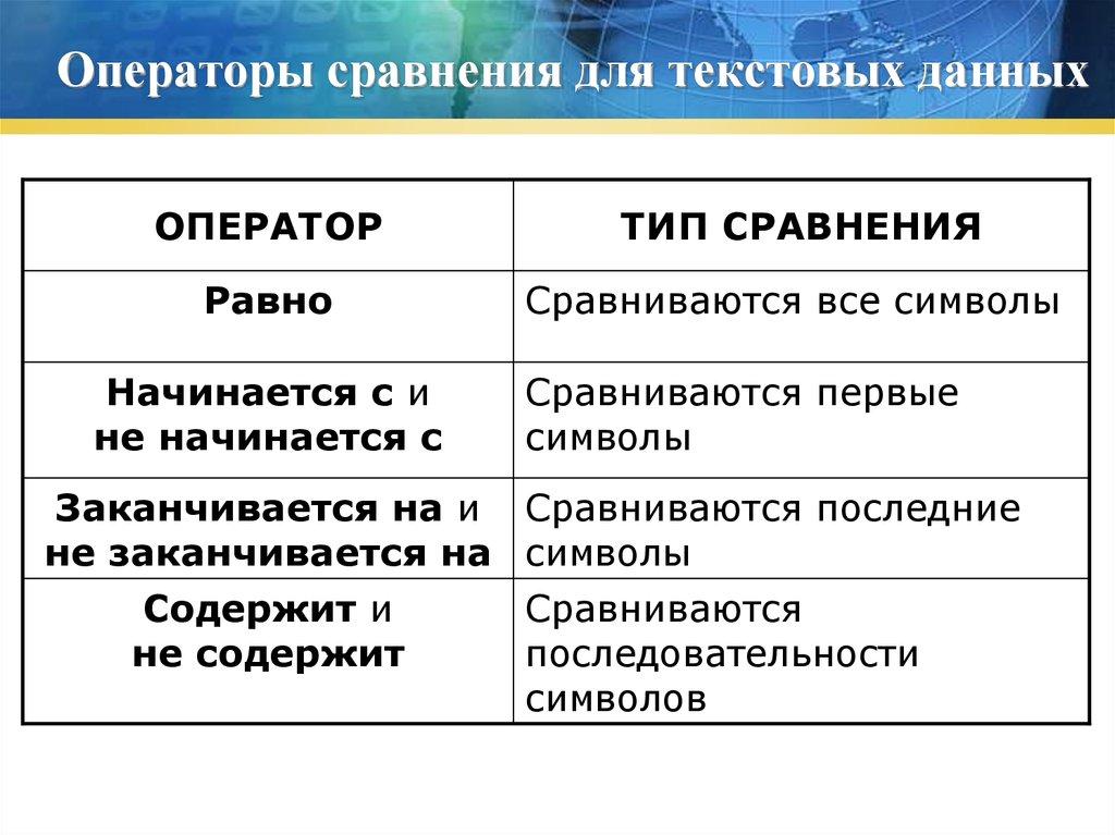 Операторы сравнения для текстовых данных