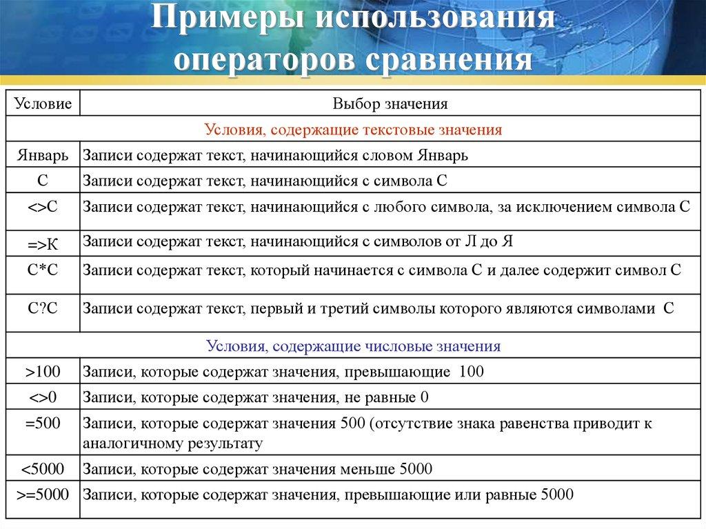 Примеры использования операторов сравнения
