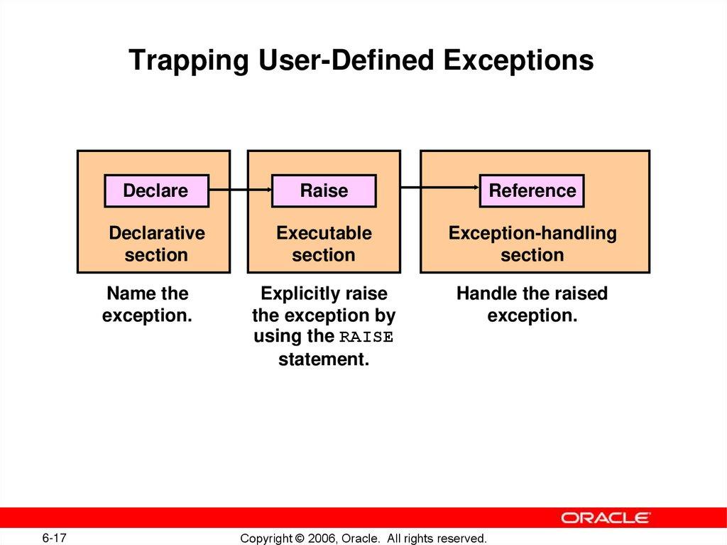 Functions for Trapping Exceptions