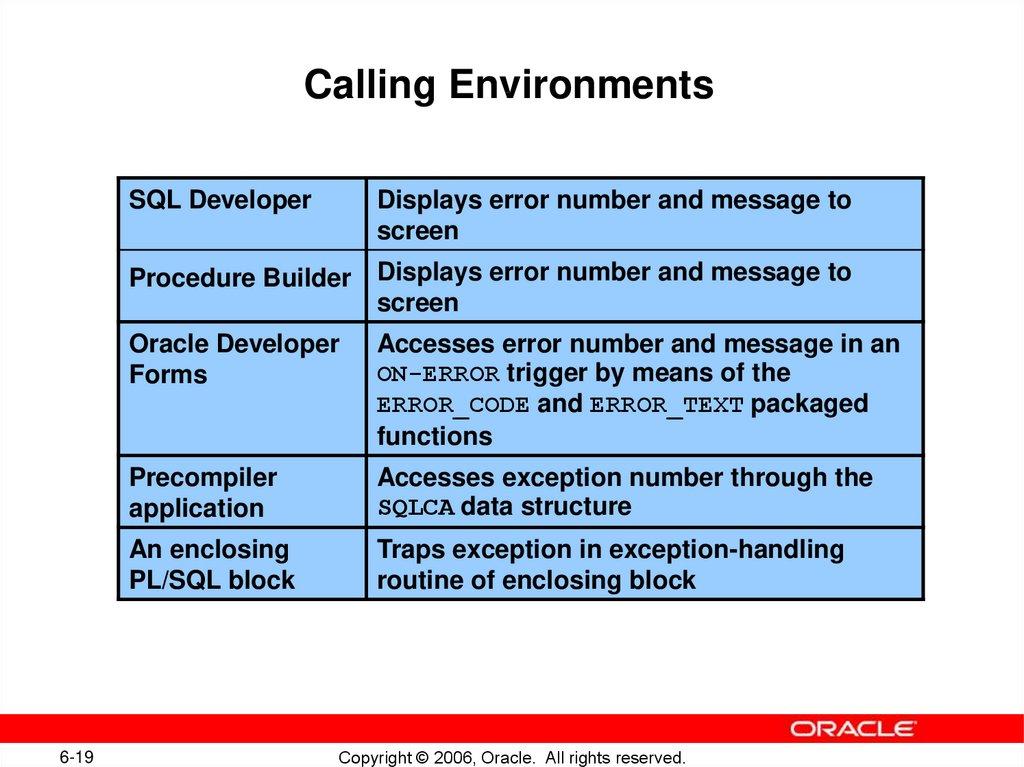 Trapping User-Defined Exceptions