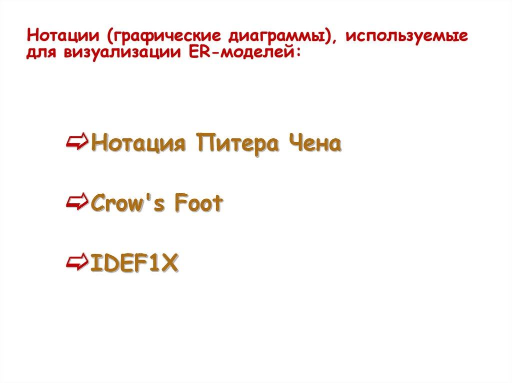 Нотации (графические диаграммы), используемые для визуализации ER-моделей: