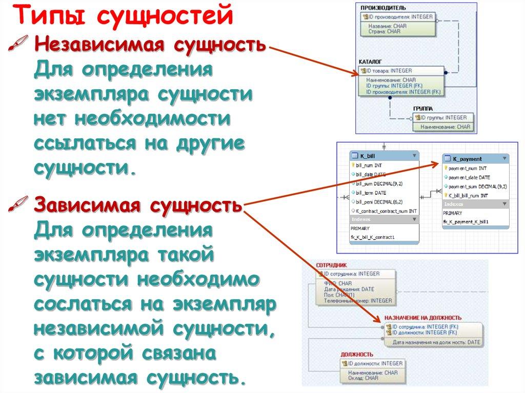 Типы сущностей