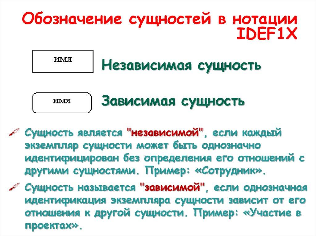 Обозначение сущностей в нотации IDEF1X