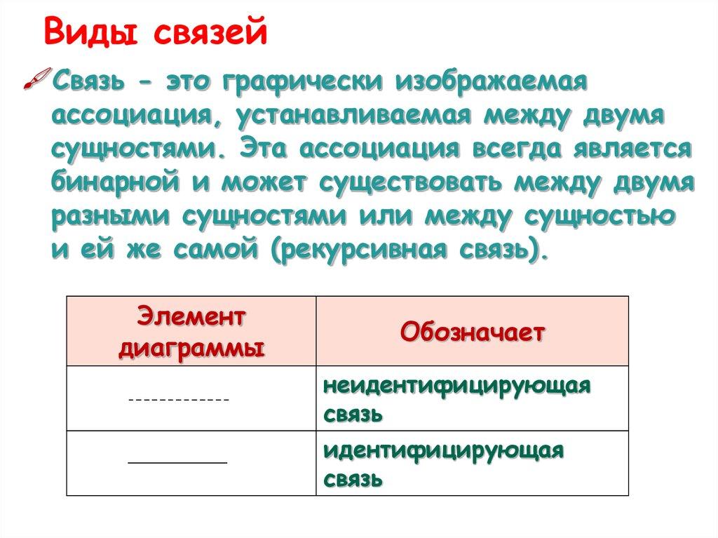 Виды связей