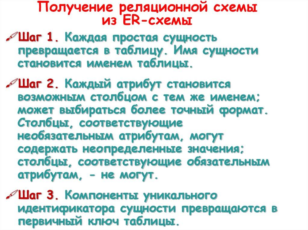Получение реляционной схемы из ER-схемы