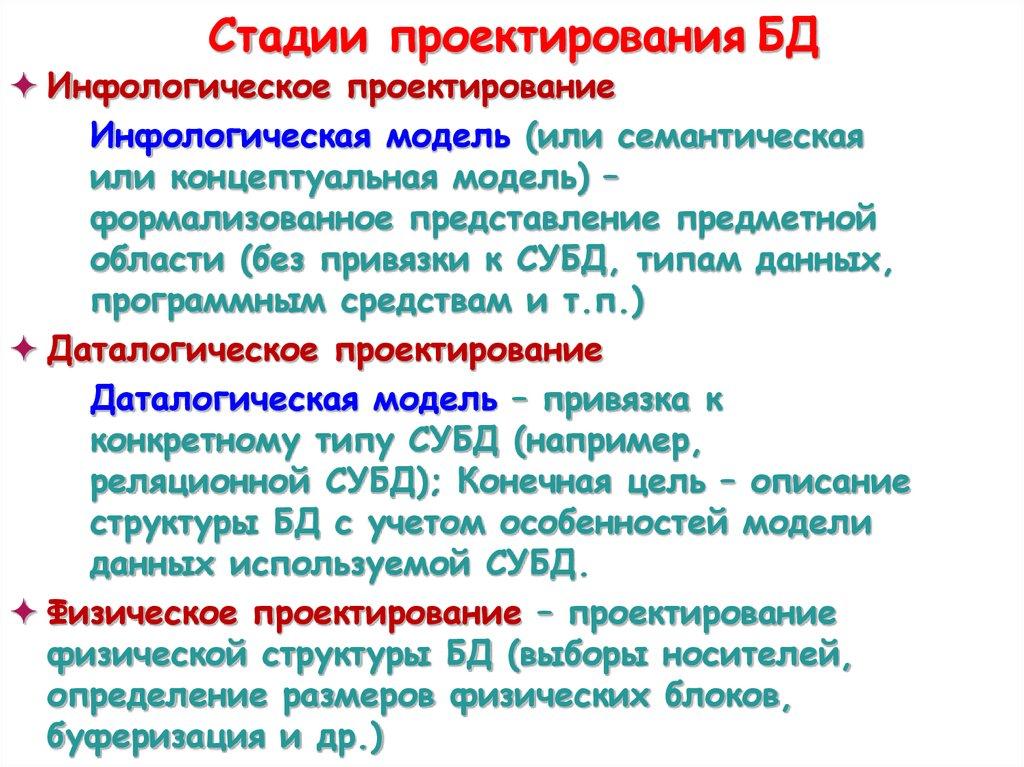 Стадии проектирования БД