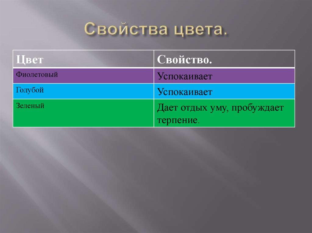 Свойства цвета.
