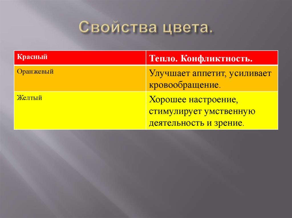 Свойства цвета.