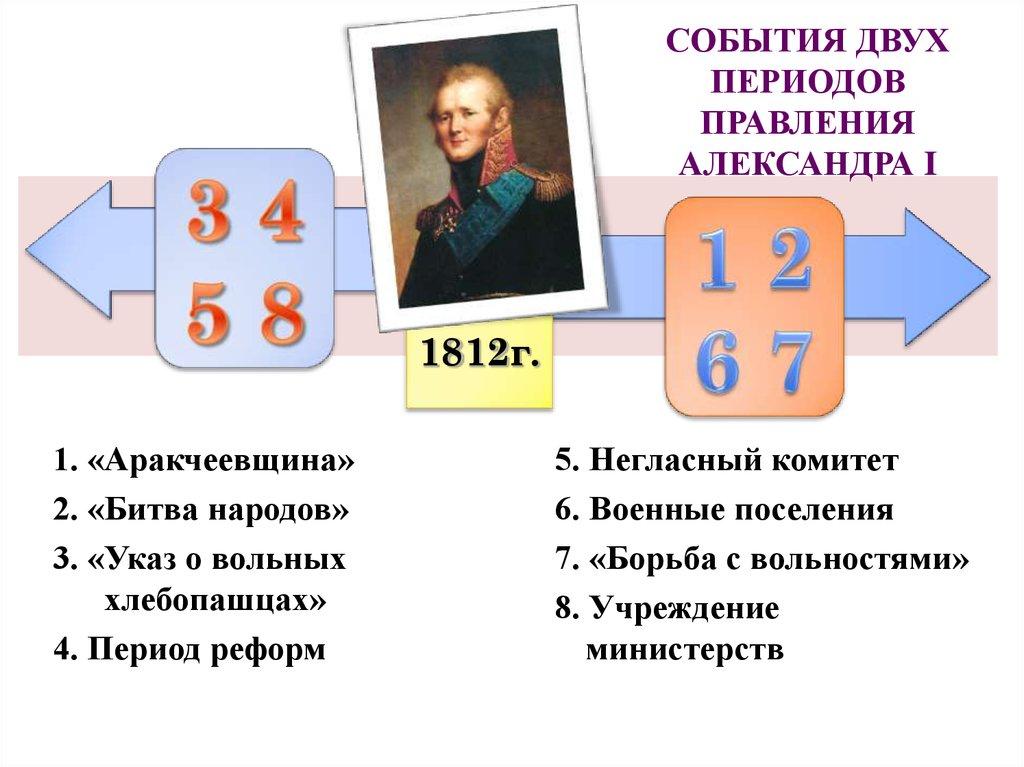 СОБЫТИЯ ДВУХ ПЕРИОДОВ ПРАВЛЕНИЯ АЛЕКСАНДРА I