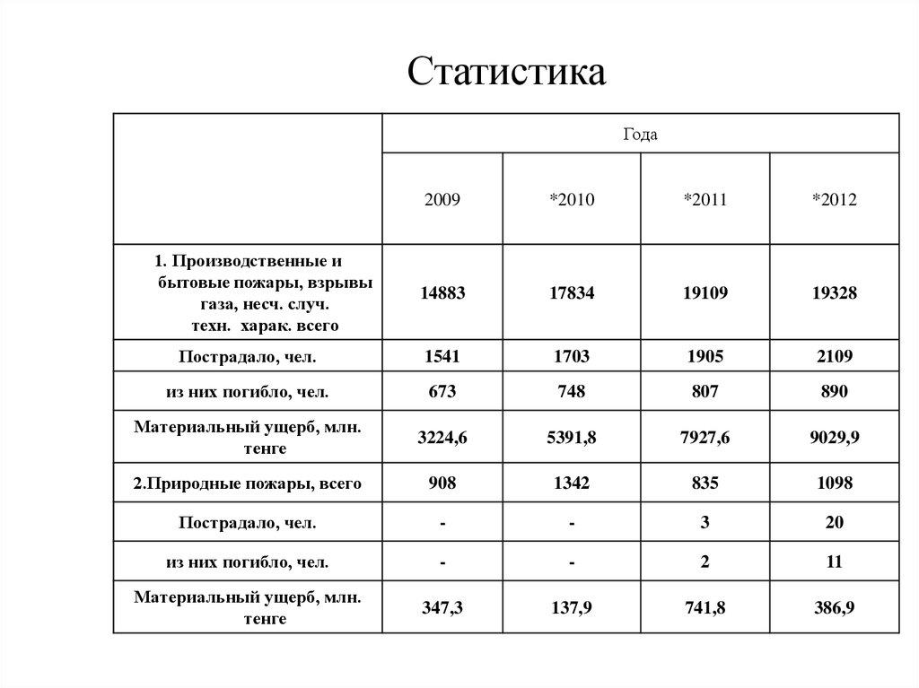 Статистика