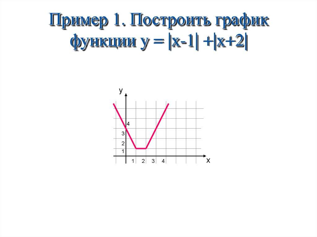 Пример 1. Построить график функции y = |x-1| +|x+2|