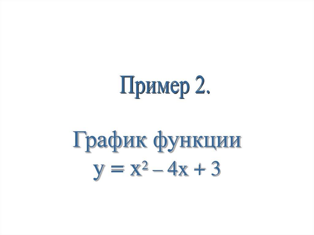 График функции y = x2 – 4x + 3