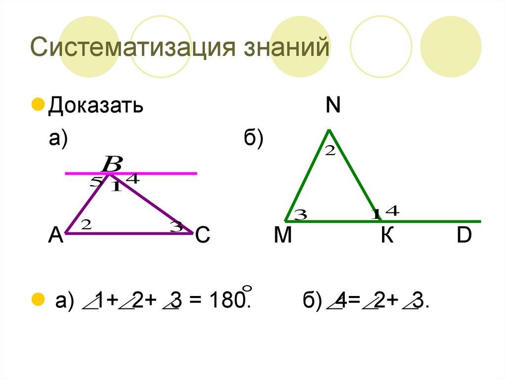 Систематизация знаний